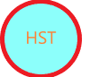 GST/HST Return